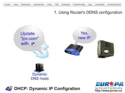 Europa Email: Dynamic IP configuration