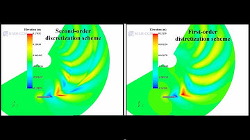 Discretization of the Convection term