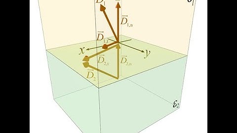 Lecture -- Example of Electrostatic Boundary Conditions