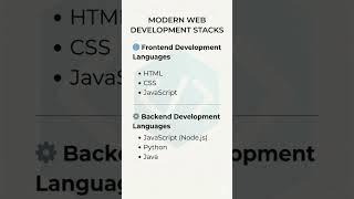 Web Development Basics: Frontend vs Backend 🚀