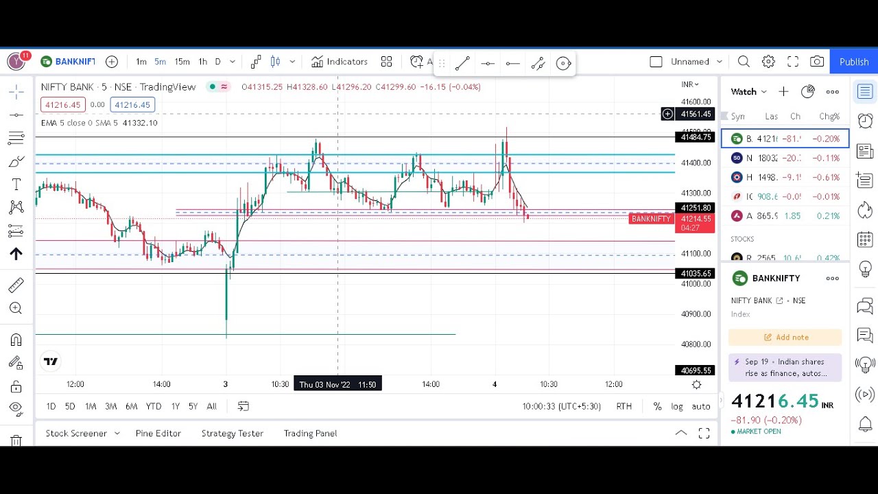 Live Stock Market Chart Analysis Live Chart Bank Nifty And Nifty50 live-stock-market-chart-analysis-live-chart-bank-nifty-and-nifty50
