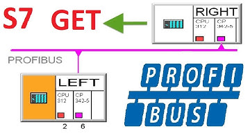 SIEMENS STEP 7 | S7 Connection with simulation by GET | S7-300 | S7-400 | PROFIBUS Tutorial