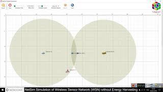 L3.  Netsim Simulation of  Wireless Sensor Network WSN without Energy Harvesting (Part 1)