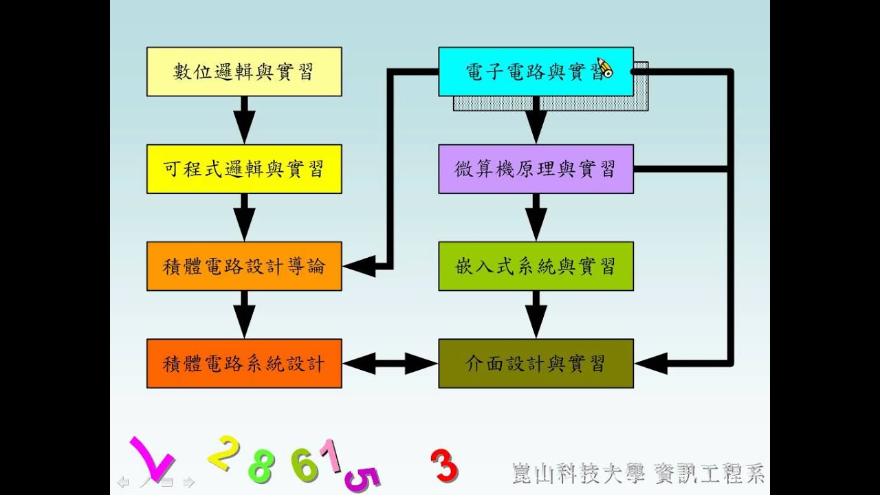 電子電路與實習- YouTube