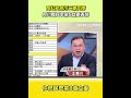 高虹安復職爭議