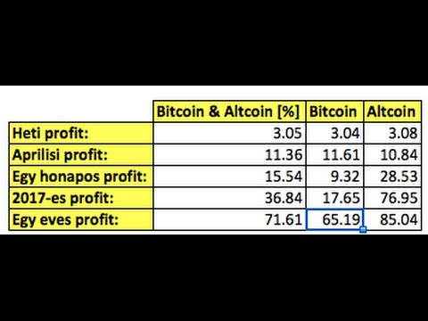 bitcoin rés kereskedése)