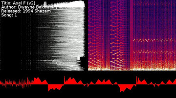 Dwayne Bakewell (Morbid) - Axel F (v2) | Song 1 [#C64] [#SID]