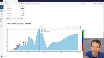 Cycle Scanner - How to read the cycle spectrum plot with feature extraction?