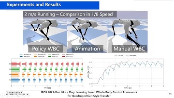 IROS 2021 Presentation: Run Like a Dog: Learning Based Whole-Body Control Framework