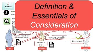 CAF3 V19 Definition and Essentials of Consideration - Ch 3 Part 1