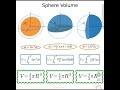 JEE/SSC Maths Concept 😎 | Sphere Volume Explained in 20 sec