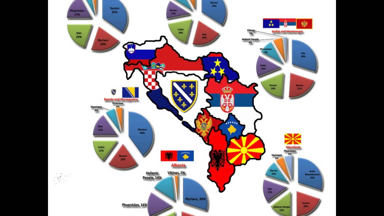 DNA of the Balkans by iGENEA YouTube