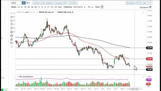 Silver Technical Analysis for August 30, 2022 by FXEmpire