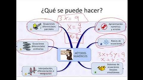 Introducción a los Métodos Numéricos | Bases y conceptos básicos