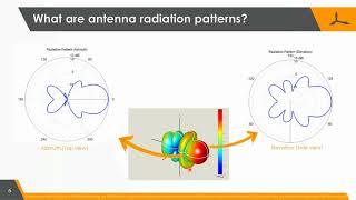 Webinar 1: Part 1 of 6: Antenna Properties & Problems interpreting specs