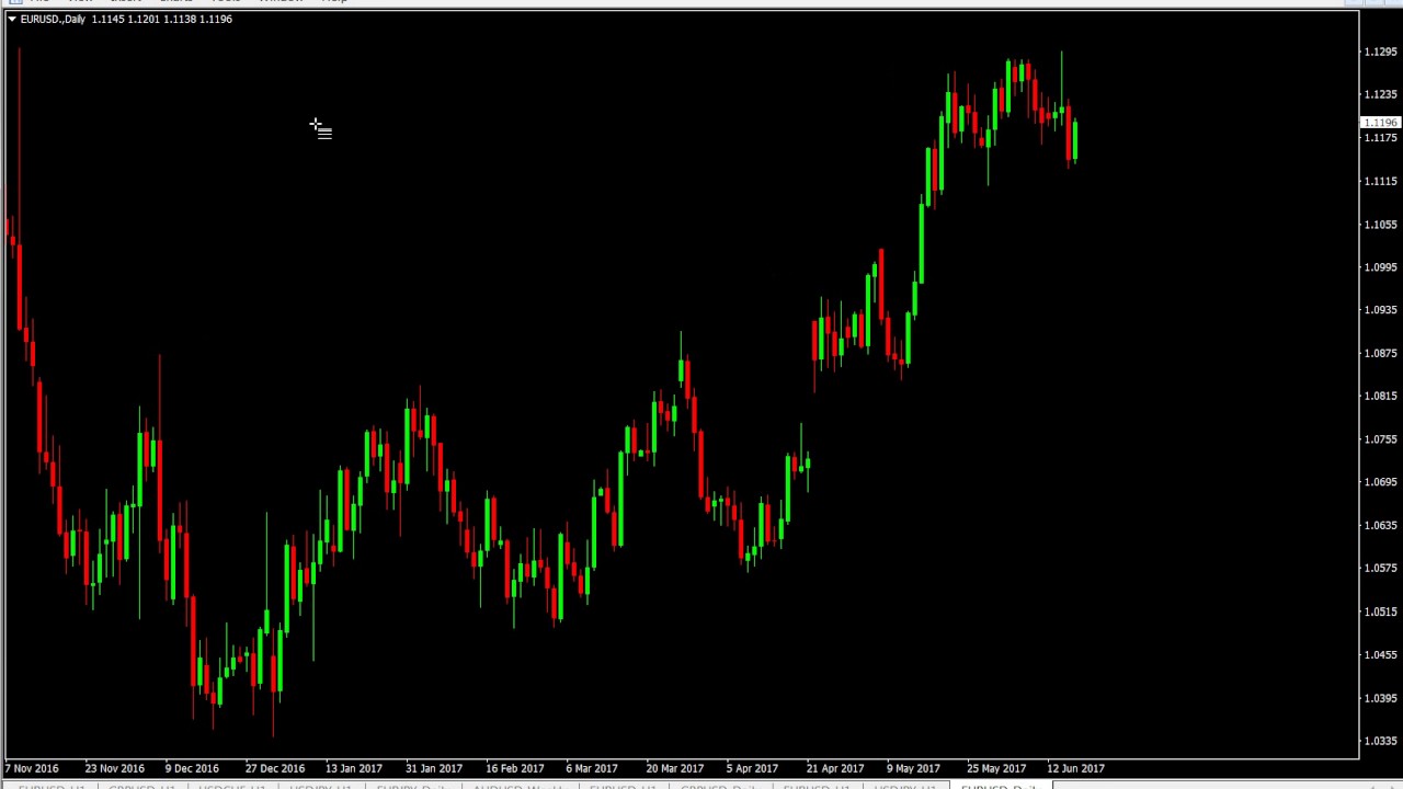 How To Draw Fibonacci Retracement During Forex Uptrend - YouTube