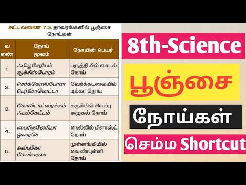 💥8th-Science 🎀பூஞ்சை நோய்கள் 💥செம்ம Shortcut|Tamil|#PRKஅகாடமி🎯💯☑️💢
