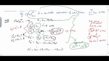Measure theory 14 (Countable union of Lebesgue measurable sets is a Lebesgue measurable set.)