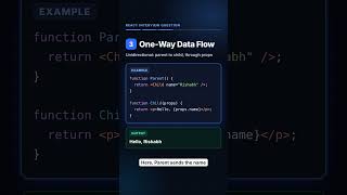 What Are the Key Features of React JS? Simple Answer for Interviews