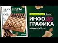 3 урок Бесплатного Курса ИНФОГРАФИКА 2.0 | Нейросети + Figma | бесплатный курс по инфографике