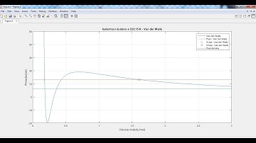 Resolução de Equações de estado de Gases Reais no Matlab - Parte 1 (Van Der Walls)