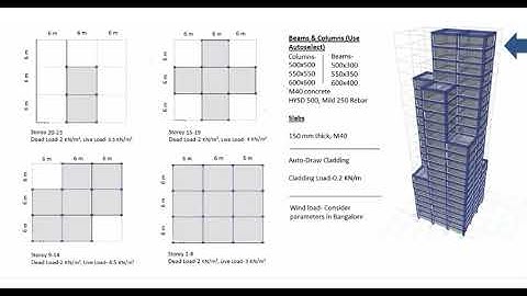 Tall Building Design-Project assignment for Skyfi Labs online course-by Manoj Harsha Vardhan