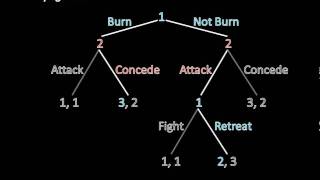 Game Theory 101: Tying Hands/Burning Bridges screenshot 4