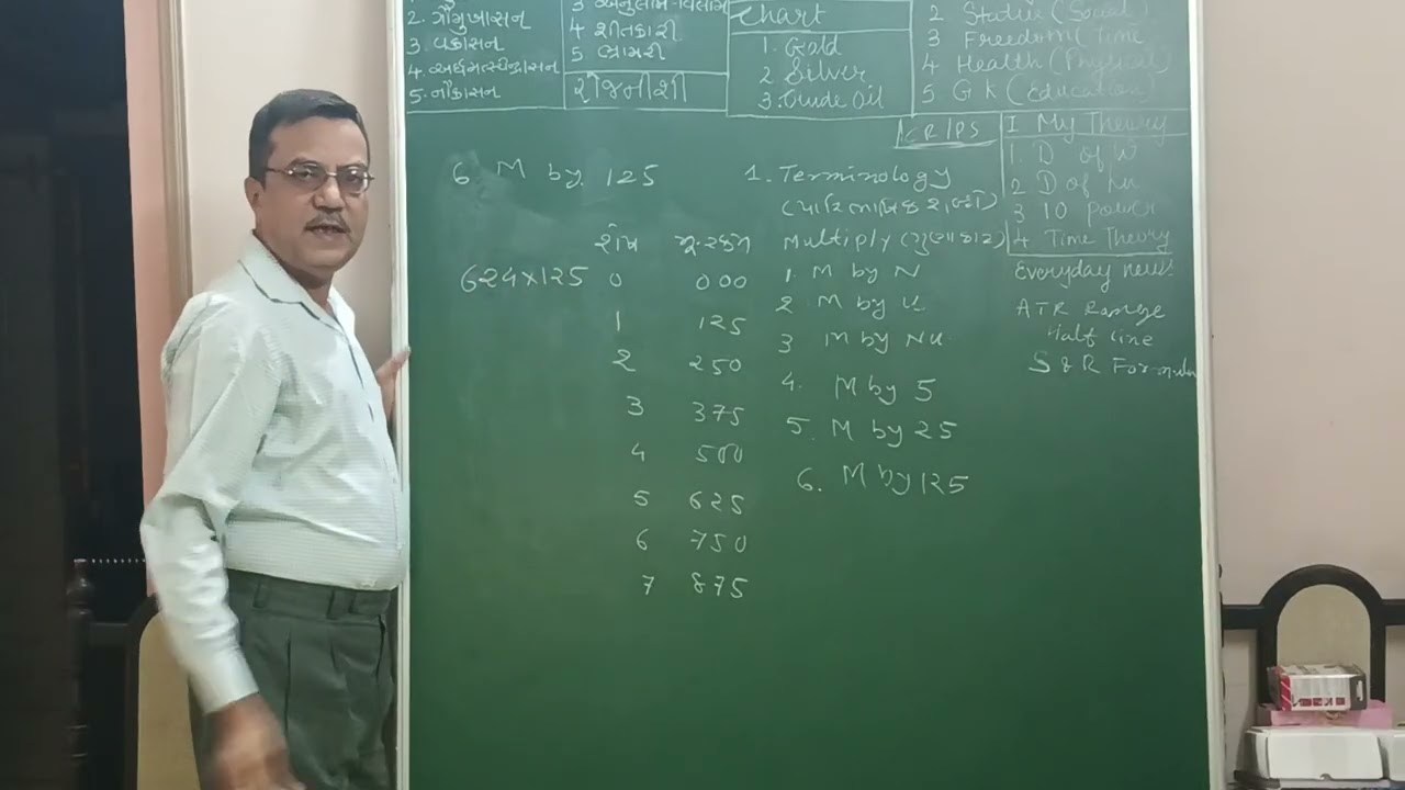 Vedic Maths Part-3 | By Satish Patel, Director, Vibrant Yuva Career Academy 