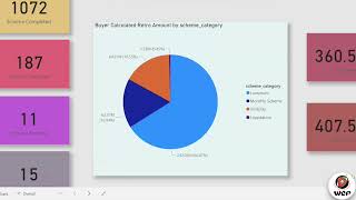 WeP DMS Reports & Custom Dashboard: Showcased screenshot 2
