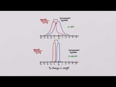 Clinical significance