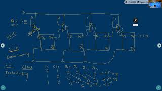Digital Electronics- PD class -36
