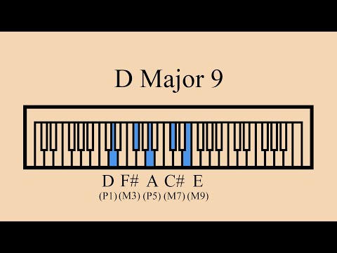 Sustained D Major 9 Chord