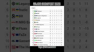 BRASIL VIVO NO MAJOR 2025 @DefusandoCS #cs2 #cs2edit #cs2edits #csgoclips #fallen
