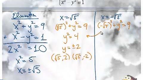 Nonlinear Systems of Equations Part 1