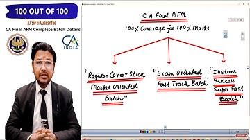 CA Final AFM Complete Batch Details | You Won