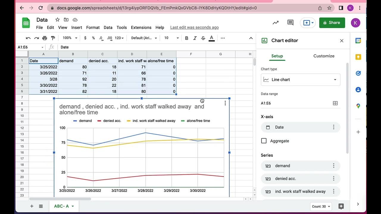 Google Sheets Line Graph Tutorial ABC Data Antecedent YouTube