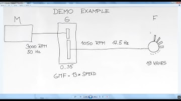 How to work with families on Vibration Meter