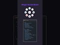 🚀 Amazing Social Media Share Buttons Animation Like Fly-Pie 🌐✨ | HTML, CSS &amp; JavaScript UI Design