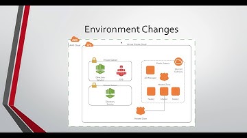 Persistent storage in OpenShift