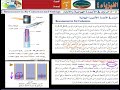 الفصل الثاني - الرنين في الاعمدة الهوائية والاوتار - مصادر الصوت