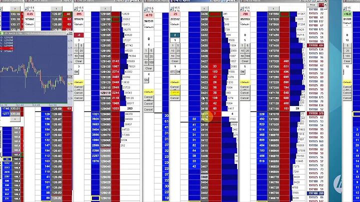 Price Ladder Analysis with Brannigan Barrett