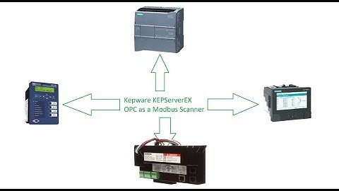 Kepware as a Modbus Scanner - How to configure