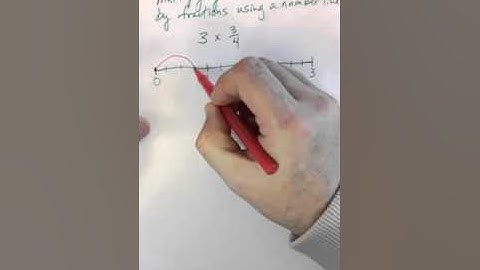 Multiplying Whole Numbers by Fractions Using a Number Line