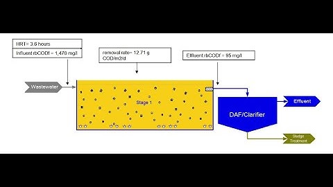 Hướng dẫn tính toán bể anoxic