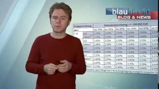 Bausparvertrag Rechner Fur Bauspardarlehen