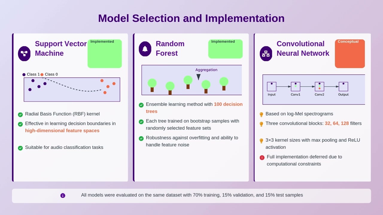 ICDTDE2025 – 672 – A Machine Learning Approaches to Binaural Beat Detection