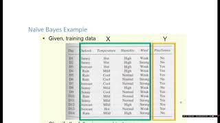 Topic 5 - Naive Bayes - Part 5