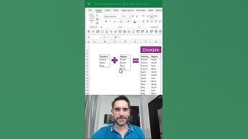 CROSSJOIN to combine tables with all combinations for #Excel using #PowerQuery #PowerBI