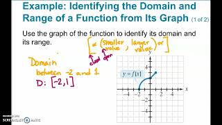 Math 120 Section 1.2 Video #3 VLT & Domain/Range from graph