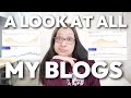 Pro blogging tips for growing traffic after the HCU | HCU recovery or not?